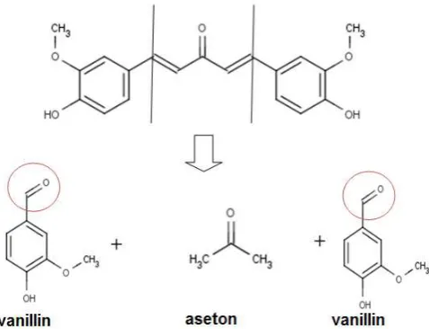 Gambar 2 Raw material GVT-0 