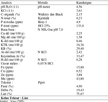 Tabel 2.  Ciri Fisik dan Kimia Tanah Latosol Darmaga 