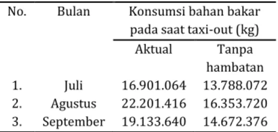 Tabel 3. Konsumsi Bahan Bakar 