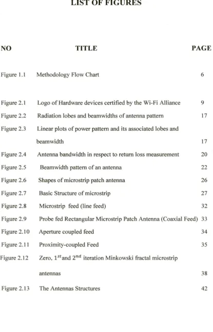 Figure 1.1 Methodology Flow Chart 