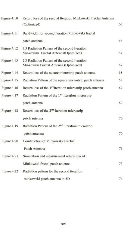 Figure 4.10 