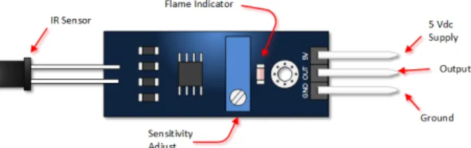 Gambar 4. Konfigurasi Flame sensor 