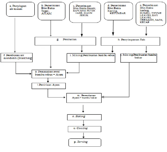 Gambar 2. Diagram Alir 