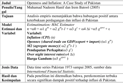 Tabel 4. Ringkasan Penelitian “Openness and Inflation: A Case Study of                