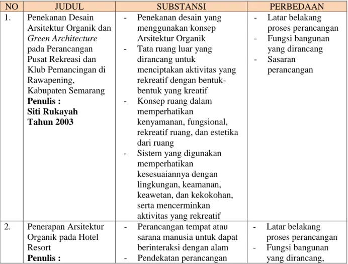 Tabel 1. 1 Keaslian Penulisan 
