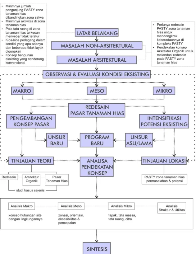 Diagram 1. 1 Kerangka Berfikir 