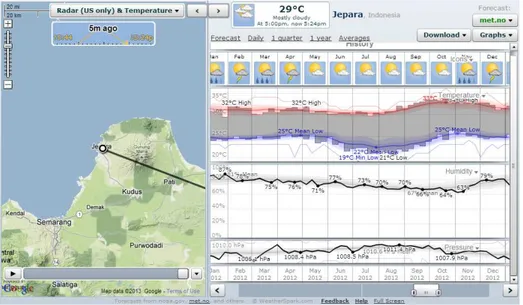 Gambar 2. Keadaan Cuaca dan Atmosfer Kabupaten Jepara  (Sumber: www.weatherspark.com) 7