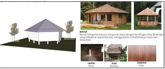 Gambar 12: Bentuk dan Material Bangunan Kawasan Ekowisata Penangkaran Penyu di Desa Sebubus,  Kabupaten Sambas 