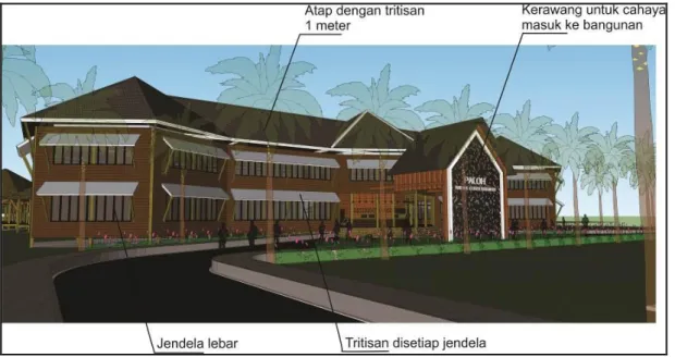 Gambar 14: Konsep fasad Kawasan Ekowisata Penangkaran Penyu di Desa Sebubus, Kabupaten Sambas 