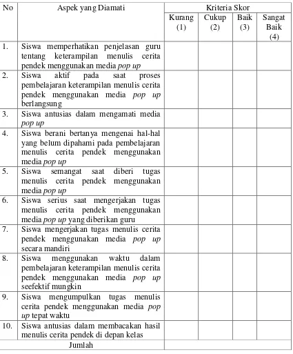 Tabel 1. Pedoman Observasi Siswa pada Proses Pembelajaran Keterampilan Menulis Cerita Pendek dengan Menggunakan Media Pop Up 