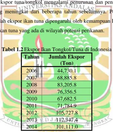 Tabel 1.2 menunjukkan jumlah ekspor ikan tongkol/tuna di Indonesia dari