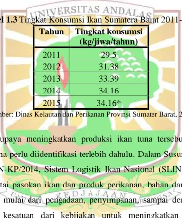 Tabel 1.3 Tingkat Konsumsi Ikan Sumatera Barat 2011-2015 Tahun Tingkat konsumsi