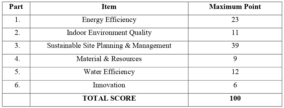 Table 2.2: Assessment Criteria for Overall Points Score [8] 