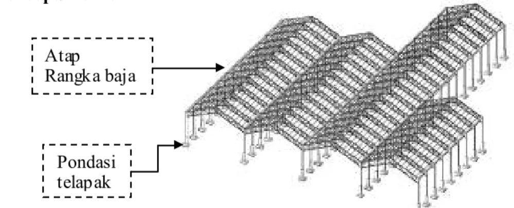 Gambar Struktu r Bangunan Produksi  Sumber : Hasil Analisa 