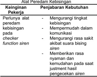 Tabel 2. Penjabaran Kebutuhan Pembuatan Alat Peredam Kebisingan