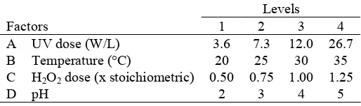 Table 1   Factors and levels used in the experimental study