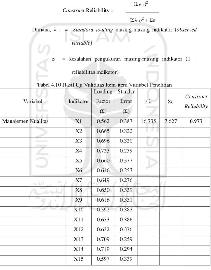 Tabel 4.10 Hasil Uji Validitas Item-item Variabel Penelitian  Variabel  Indikator  Loading Factor  ()  Standar Error ()      Construct  Reliability  Manajemen Kualitas  X1  0.562  0.387  16.735  7.627  0.973     X2  0.665  0.322     X3  0.696  0.320 