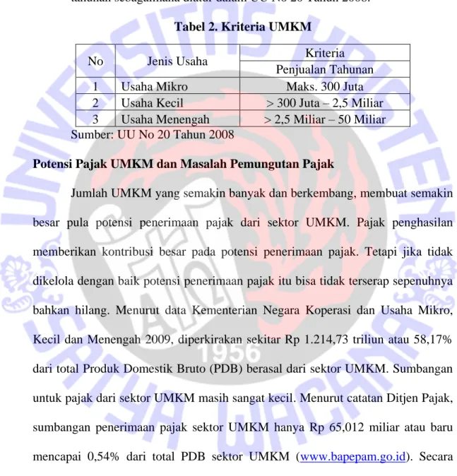 Tabel 2. Kriteria UMKM 