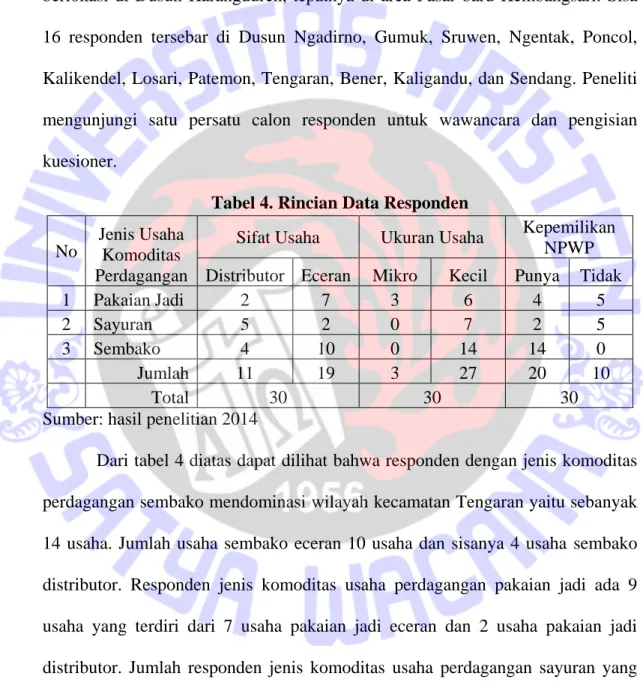 Tabel 4. Rincian Data Responden  No 