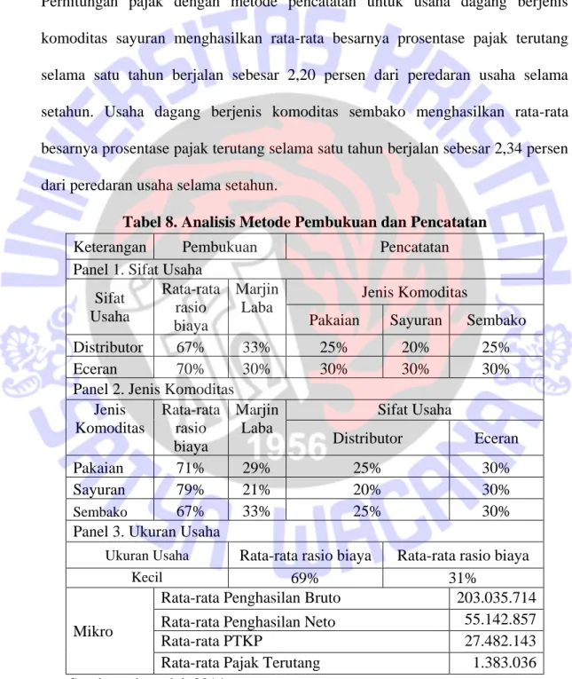 Tabel 8. Analisis Metode Pembukuan dan Pencatatan 