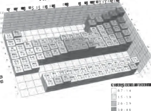 Gambar 1.15 Keelektronegatifan unsur-unsur dalam tabel periodik unsur