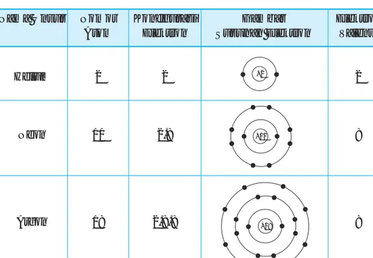 Tabel 2.1 Konfigurasi elektron beberapa unsur gas mulia