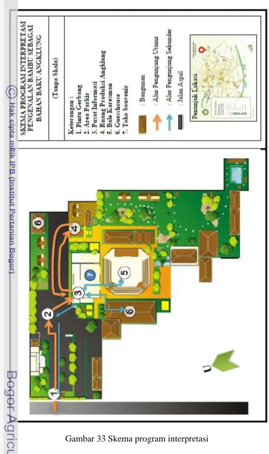 Gambar 33 Skema program interpretasi 