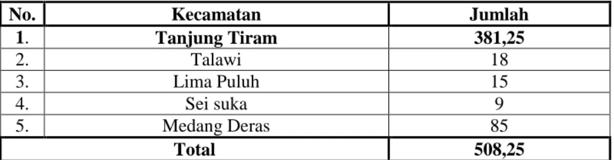 Tabel 8. Produksi Olahan Hasil Laut Kabupaten Batu Bara (Ton) Tahun  2009 