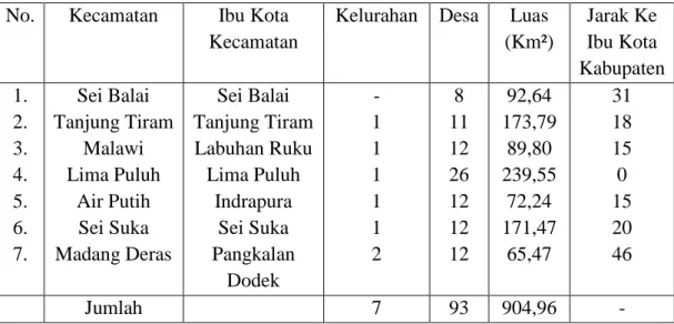 Tabel 1. Luas Wilayah di Kabupaten Batu Bara Tahun 2009   