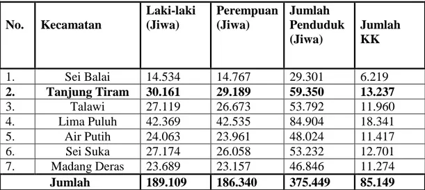 Tabel 6. Jumlah Penduduk Menurut Jenis Kelamin di Kabupaten Batu Bara  Tahun 2009  No