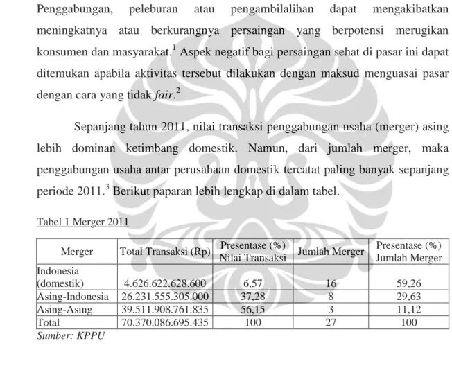 Tabel 1 Merger 2011