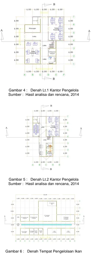 Gambar 5 :   Denah Lt.2 Kantor Pengelola  Sumber :  Hasil analisa dan rencana, 2014 