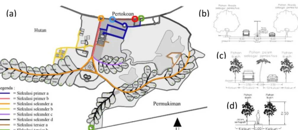 Gambar 8. Bentuk dan dimensi sirkulasi pada Taman Buah Mekarsari, Kab. Bogor  (a)Bentuk dan dimensi  sirkulasi (b) Sirkulasi primer (c) Sirkulasi sekunder (d) Sirkulasi 