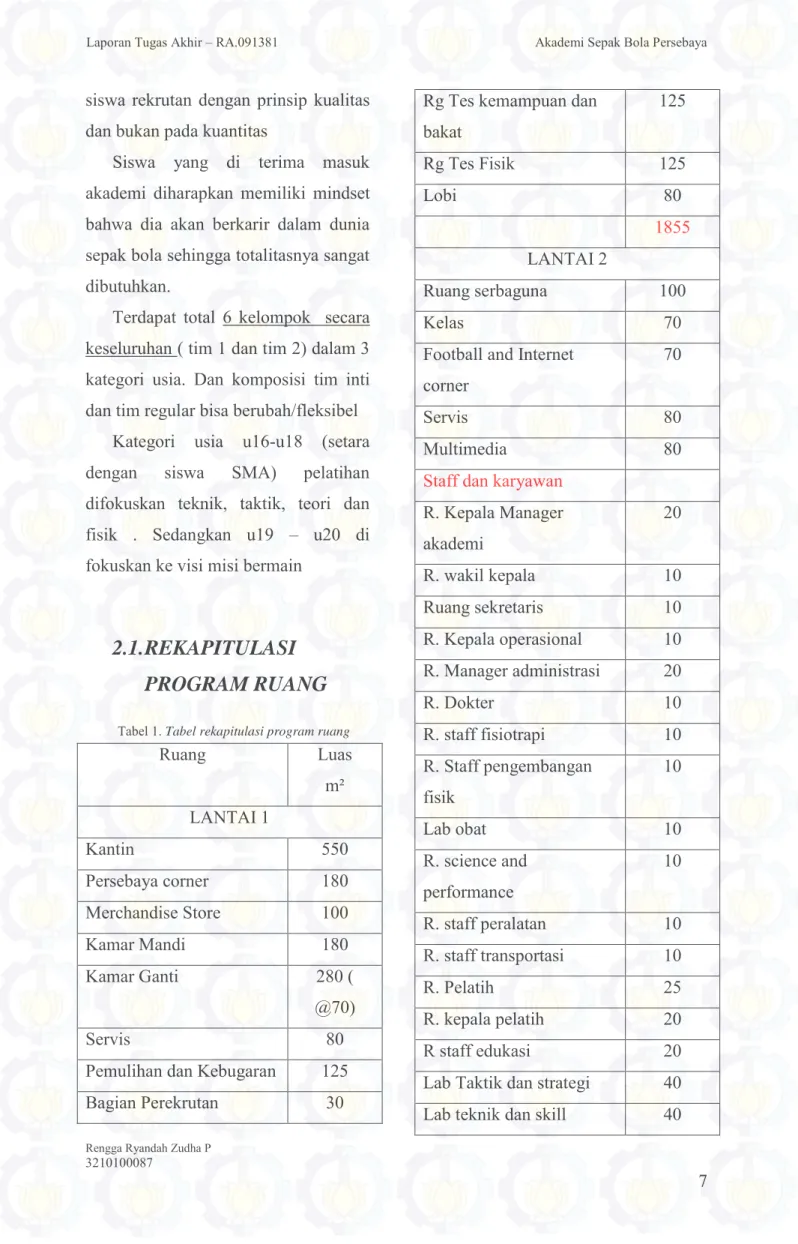 Tabel 1. Tabel rekapitulasi program ruang 