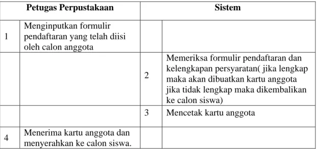 Tabel 4.7. Skenario Use Case Sistem Peminjaman yang Diusulkan