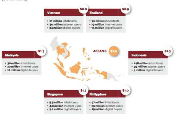 Gambar 1.4 Market Size E-Commerce di Indonesia 