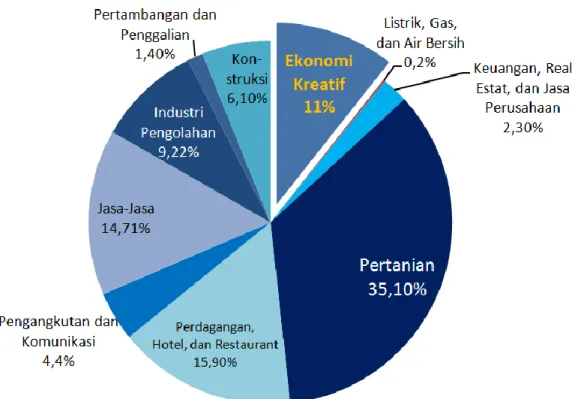 Gambar 1.1 Presentase Perekonomian Indonesia  Sumber: http://www.tempokini.com/2014/11/5078/