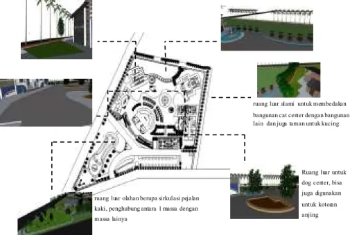 Gambar 7. Konsep olahan ruang luar  Sumber : Data pribadi 