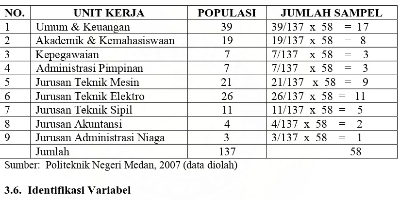 Tabel 3.1     Jumlah sampel dari setiap unit kerja 