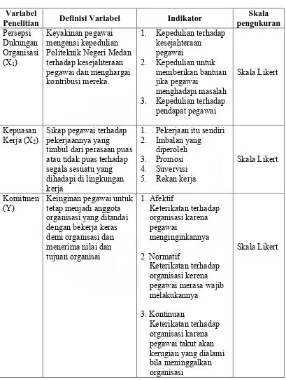 Tabel 3.2.   Identifikasi dan Definisi Operasional Variabel 