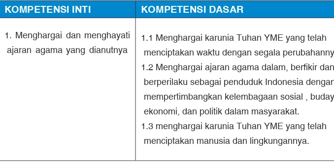 Tabel 1.1 Kompetensi Inti dan Kompetensi dasar kelas VII
