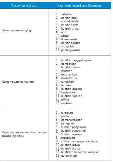 Tabel 1.6  Kata Kerja Operasional pada Indikator