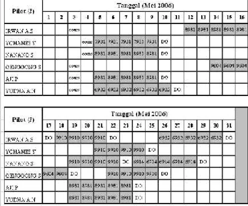 Tabel 3 Roster untuk Pilot Pesawat Cassa 212