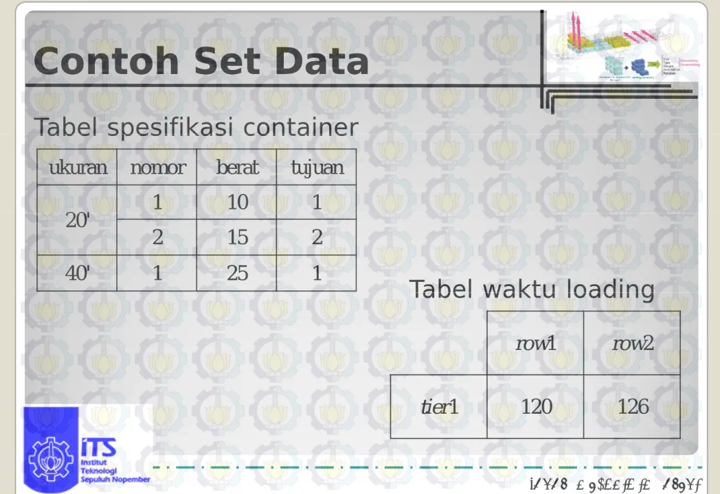 Tabel spesifikasi container