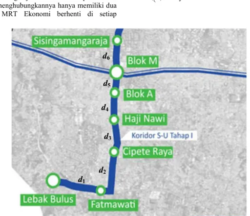 Gambar 7 Ilustrasi perjalanan MRT rute Lebak Bulus-Sisingamangaraja.