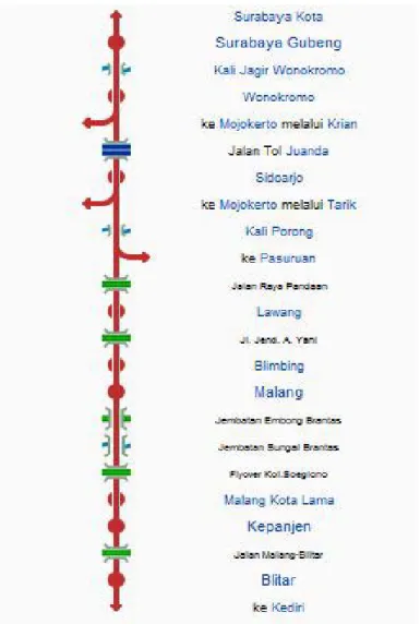 Gambar 1.3. Peta Rute kereta api Penataran jurusan Surabaya  Gubeng – Malang – Blitar 