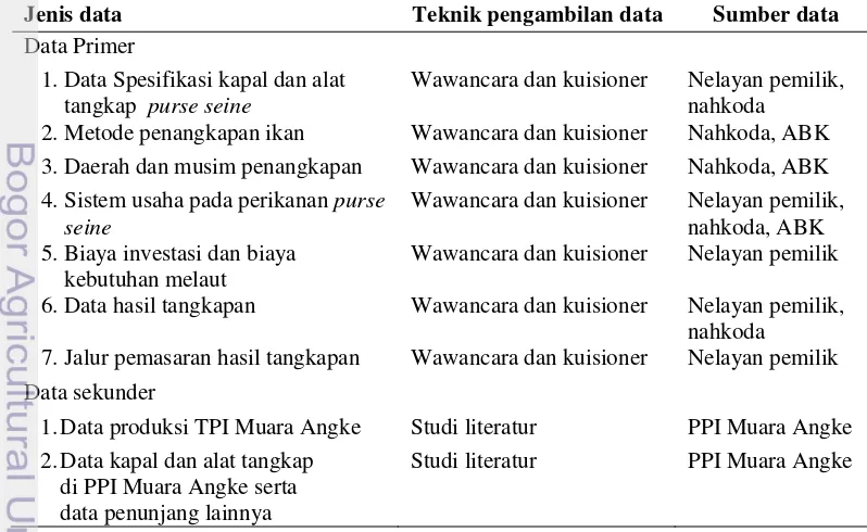 Tabel 1 Jenis, teknik pengambilan dan sumber data penelitian 