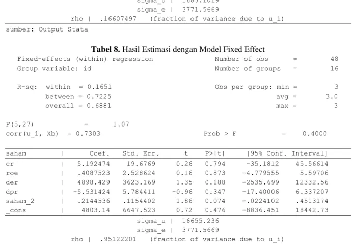 Tabel 8. Hasil Estimasi dengan Model Fixed Effect 