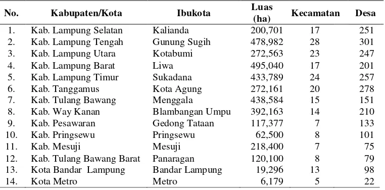 Tabel 8. Luas Ibukota, Kabupaten/Kota di Provinsi Lampung, 2009 