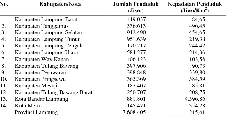 Gambar 3. Jumlah Penduduk Provinsi Lampung tahun 2001-2010 (juta jiwa) 